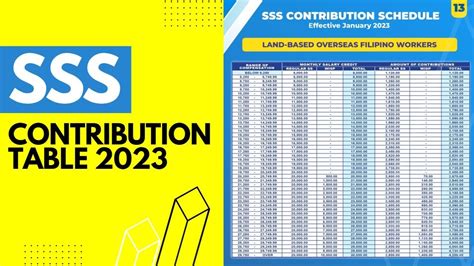 magkano ang piyansa sa sugal 2023|2023 SSS Contribution Table and Schedule of Payment.